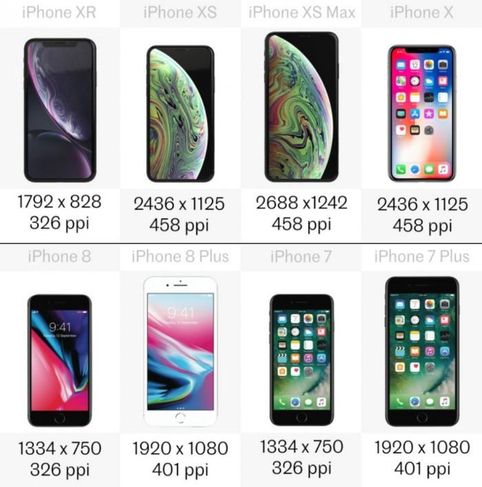 苹果手机尺寸一览表图解（八款iPhone详细规格参数对比） 第17张