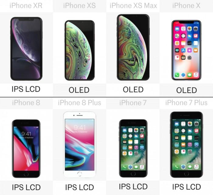 苹果手机尺寸一览表图解（八款iPhone详细规格参数对比） 第19张