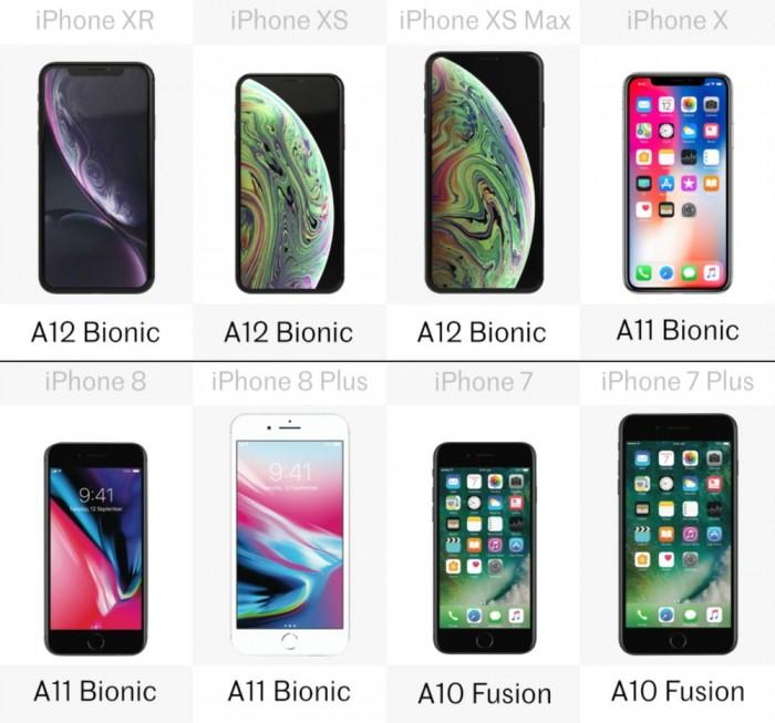 苹果手机尺寸一览表图解（八款iPhone详细规格参数对比） 第23张