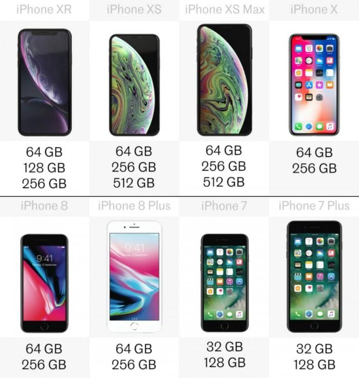 苹果手机尺寸一览表图解（八款iPhone详细规格参数对比） 第27张