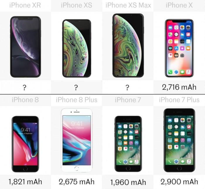 苹果手机尺寸一览表图解（八款iPhone详细规格参数对比） 第29张