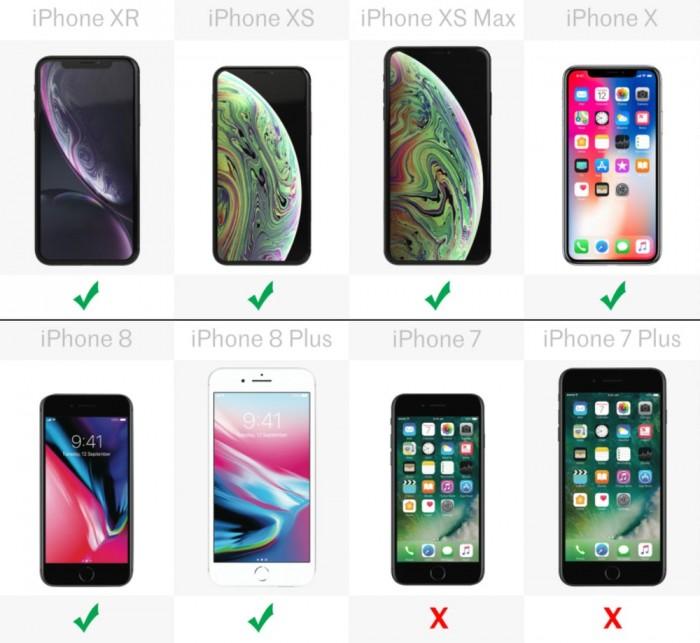 苹果手机尺寸一览表图解（八款iPhone详细规格参数对比） 第31张
