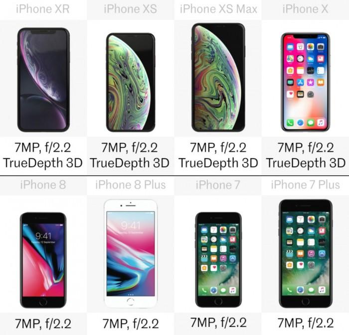 苹果手机尺寸一览表图解（八款iPhone详细规格参数对比） 第39张