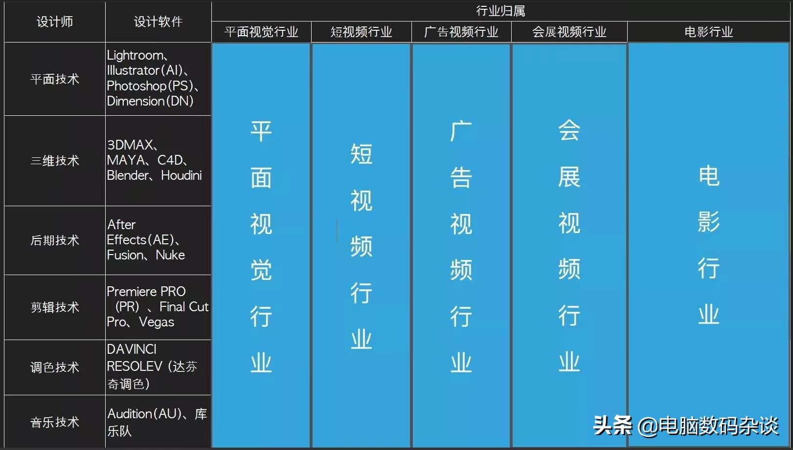 台式电脑配置清单及使用（组装电脑配置清单推荐） 第1张