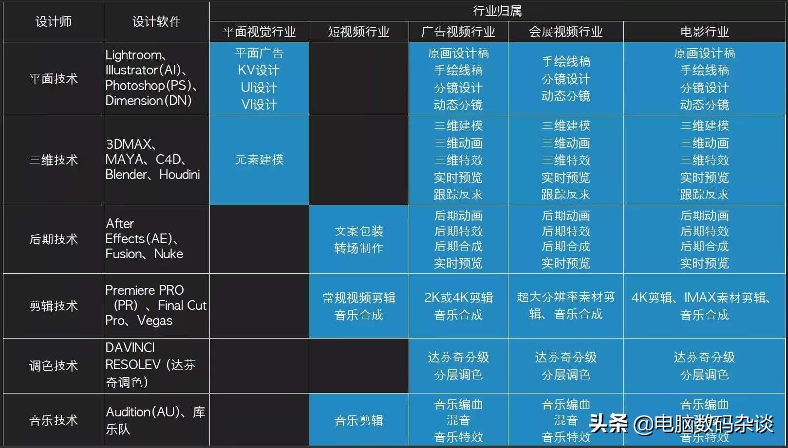 台式电脑配置清单及使用（组装电脑配置清单推荐） 第3张