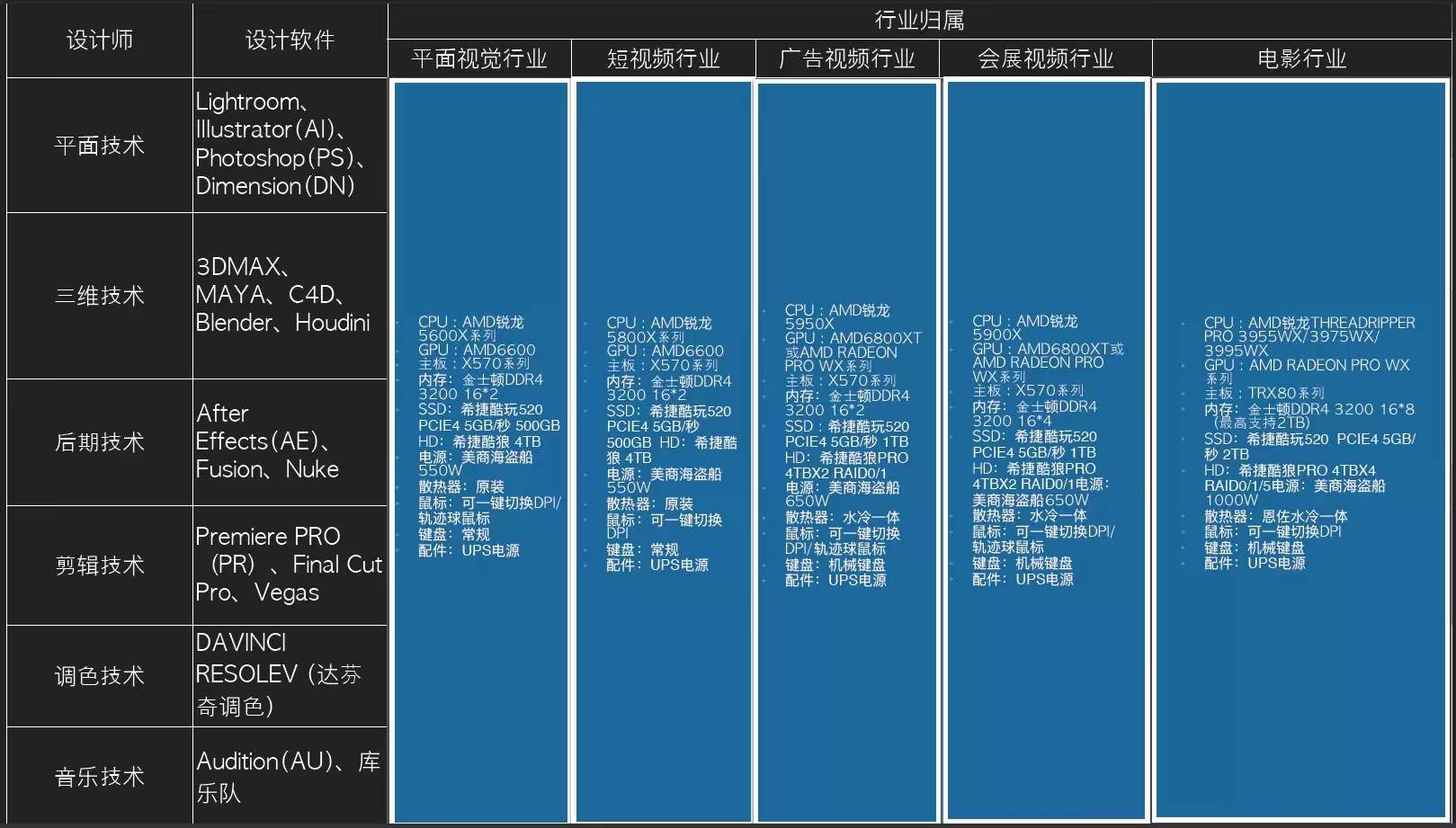 台式电脑配置清单及使用（组装电脑配置清单推荐） 第5张
