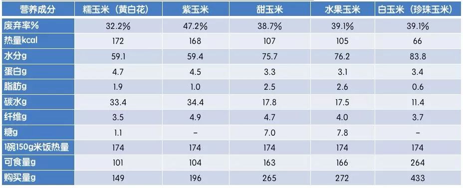 越吃越瘦的10种杂粮（最容易掉秤的杂粮有哪些） 第15张
