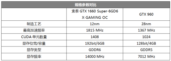 gtx960相当于什么显卡（gtx960显卡性能） 第9张