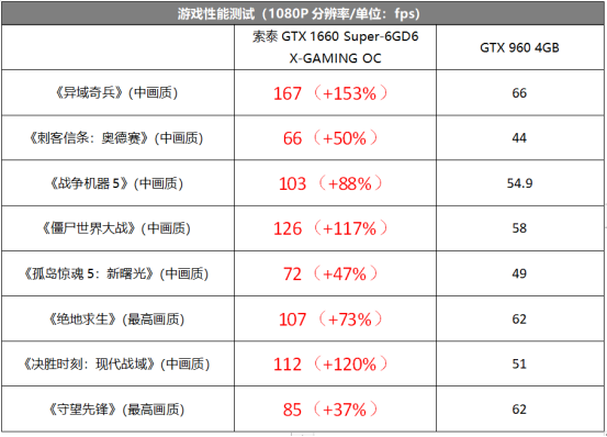 gtx960相当于什么显卡（gtx960显卡性能） 第11张