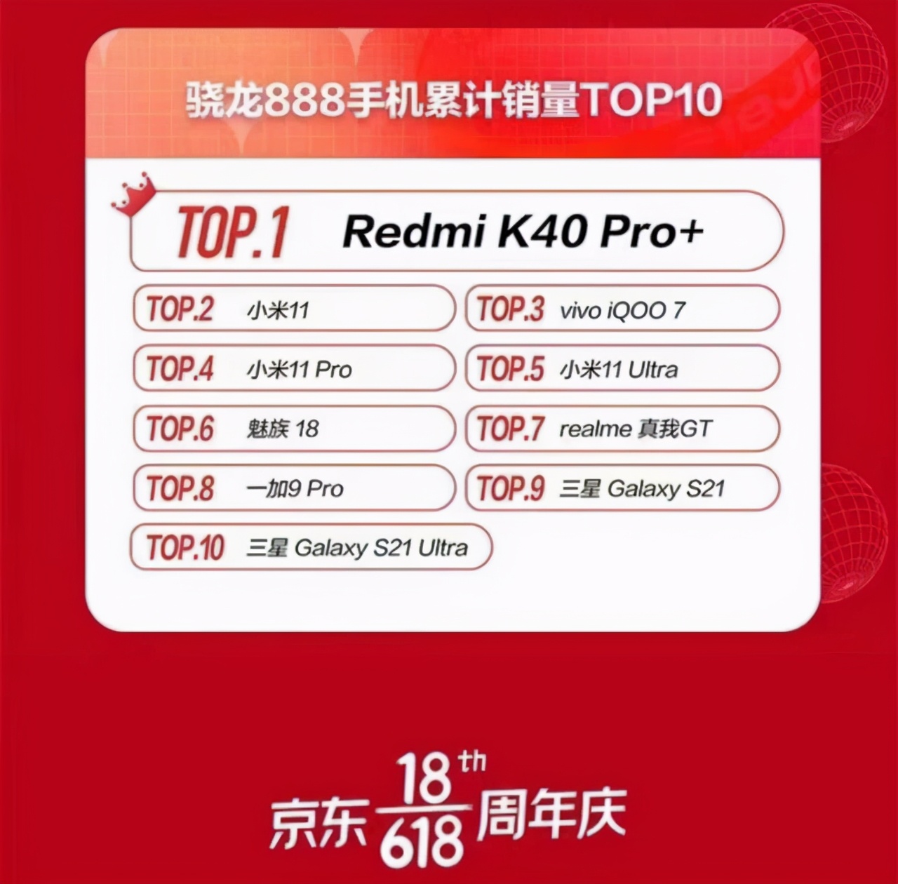 骁龙888手机性价比排名（受欢迎的10部骁龙888旗舰） 第9张