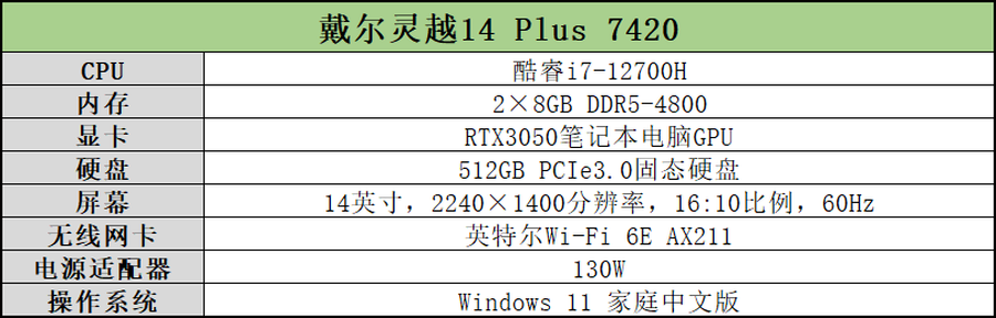 戴尔灵越14 plus 2022版（2022版戴尔灵越14 plus） 第3张