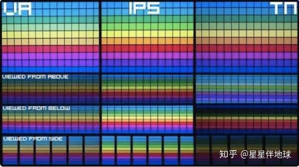 va和ips哪个屏幕好（ips和va屏幕对比测试） 第9张