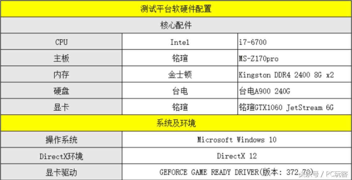 gtx980和gtx1060差距大不大（GTX1060对比桌面级GTX980评测） 第5张