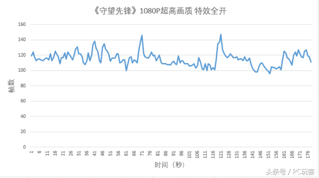 gtx980和gtx1060差距大不大（GTX1060对比桌面级GTX980评测） 第11张