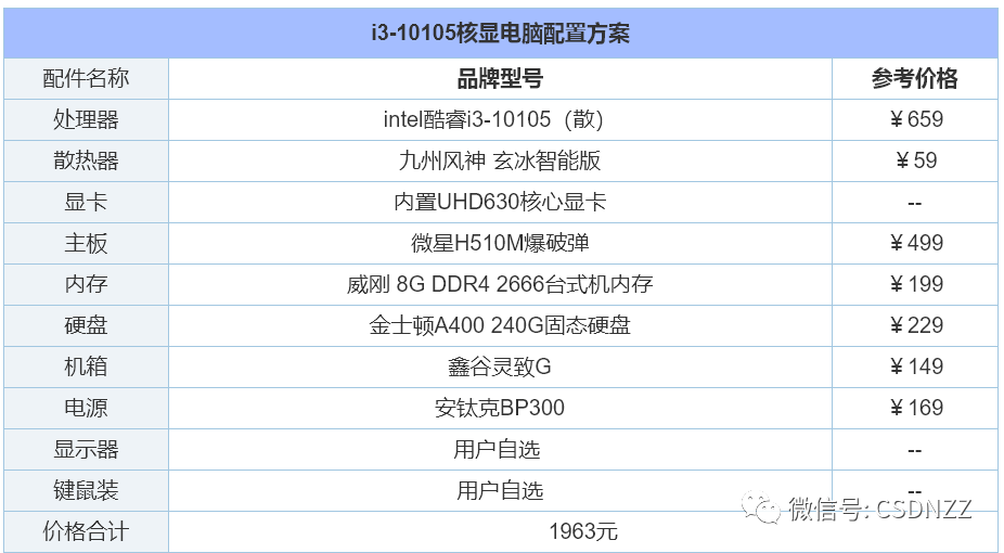 diy电脑主机配置清单哪里有（2022年组装电脑配置清单推荐） 第3张