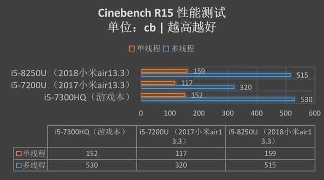 商务本和轻薄本有什么区别（商务本和超薄本的区别） 第9张