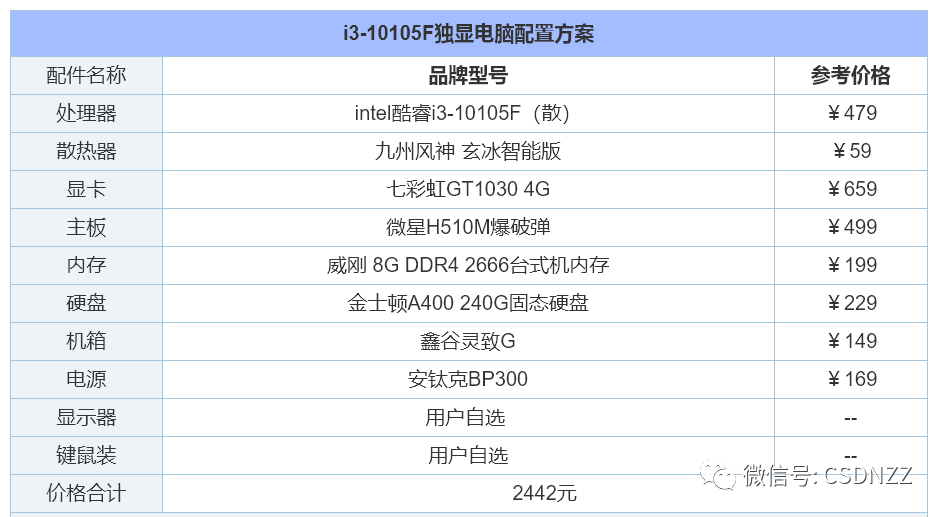 diy电脑主机配置清单哪里有（2022年组装电脑配置清单推荐） 第15张