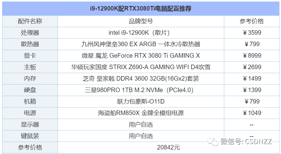 diy电脑主机配置清单哪里有（2022年组装电脑配置清单推荐） 第29张