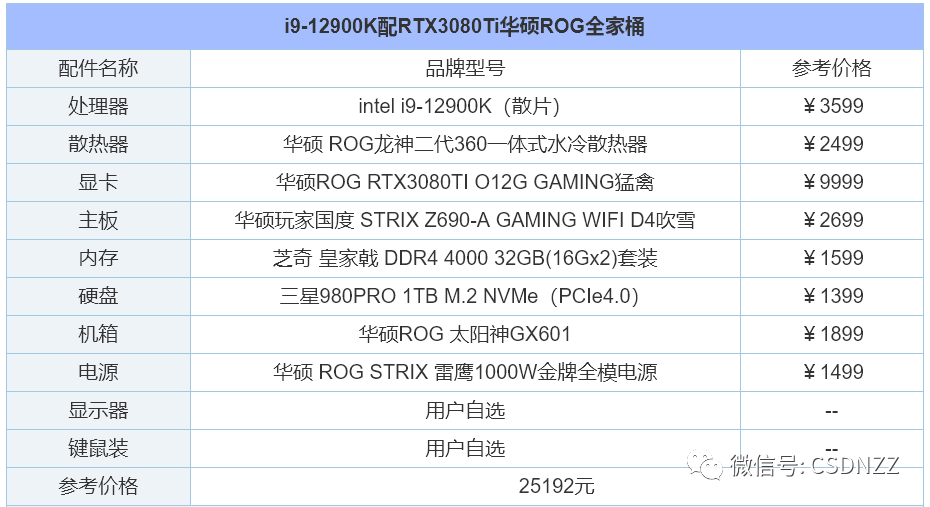 diy电脑主机配置清单哪里有（2022年组装电脑配置清单推荐） 第31张