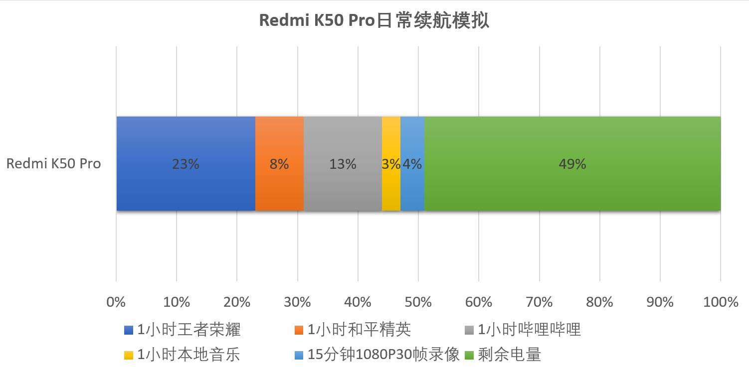 红米k50pro参数和配置（深度体验红米K50 Pro） 第11张
