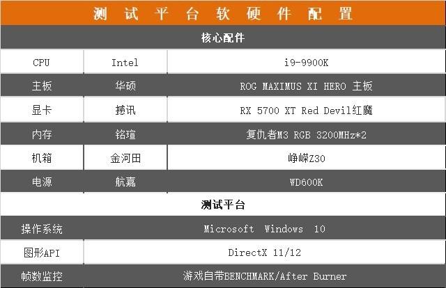 powercolor是哪个牌子的显卡（撼讯RX 5700 XT红魔评测） 第17张