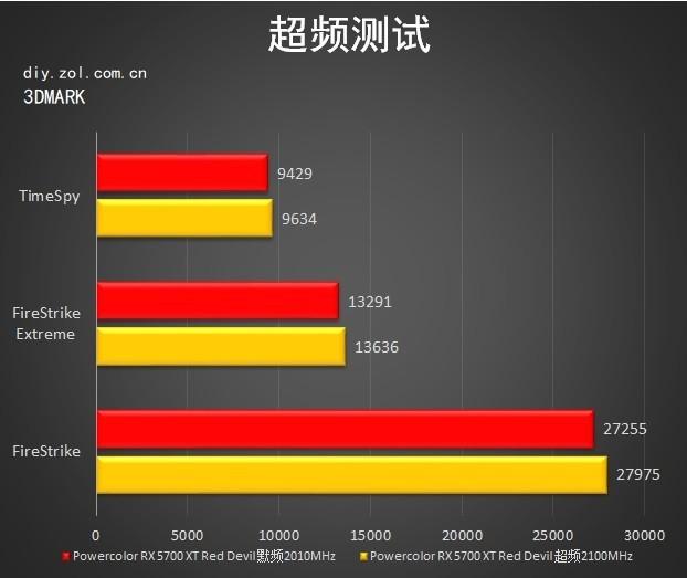 powercolor是哪个牌子的显卡（撼讯RX 5700 XT红魔评测） 第23张