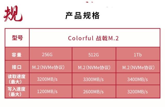 七彩虹的固态硬盘怎么样（七彩虹CN600战戟固态硬盘评测） 第25张