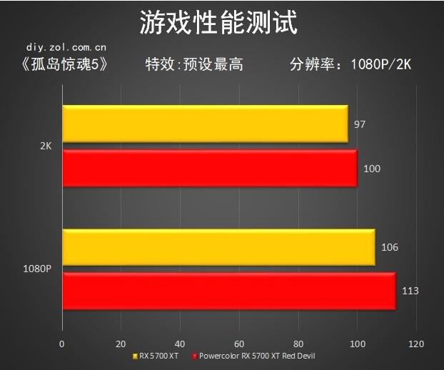 powercolor是哪个牌子的显卡（撼讯RX 5700 XT红魔评测） 第25张
