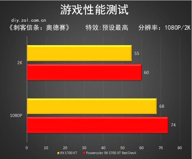 powercolor是哪个牌子的显卡（撼讯RX 5700 XT红魔评测） 第27张