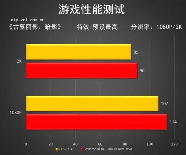 powercolor是哪个牌子的显卡（撼讯RX 5700 XT红魔评测） 第29张
