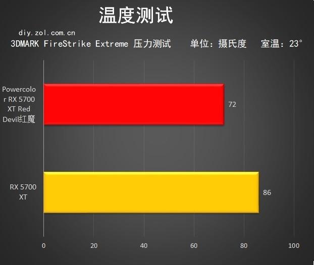 powercolor是哪个牌子的显卡（撼讯RX 5700 XT红魔评测） 第31张