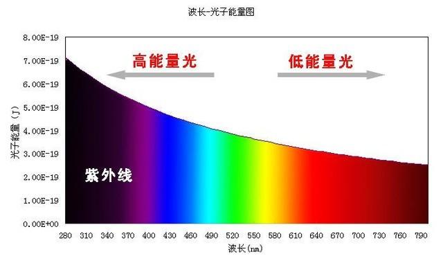 lcd和oled屏幕哪个对眼睛好（lcd蓝光和oled蓝光对比） 第5张