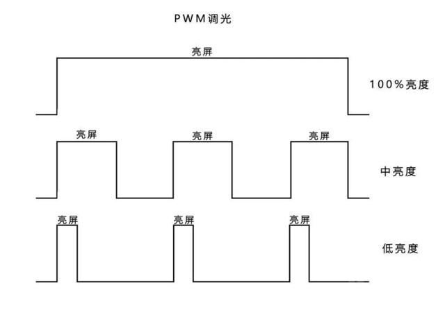lcd和oled屏幕哪个对眼睛好（lcd蓝光和oled蓝光对比） 第9张