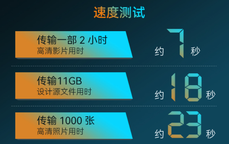 u盘有必要买固态u盘吗（固态u盘和普通u盘的区别） 第13张