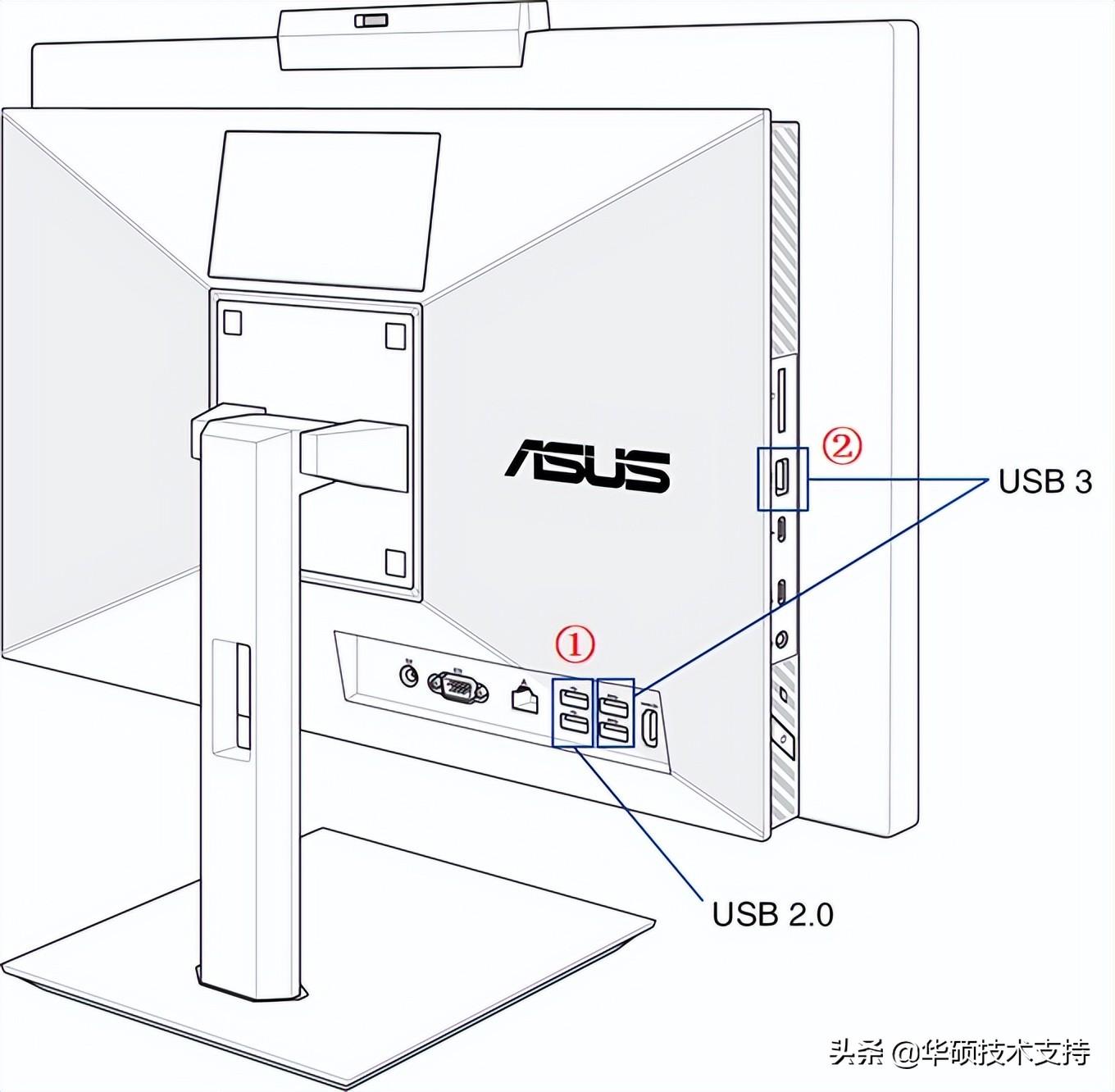 无线鼠标延迟解决方法（无线鼠标干扰wifi解决方法） 第3张