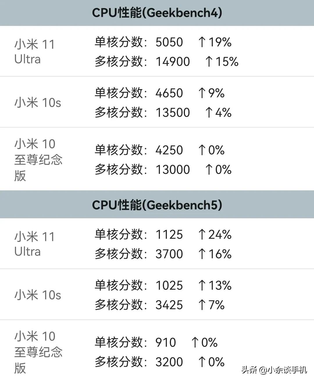 骁龙865什么水平（骁龙865处理器属于什么档次级别） 第1张