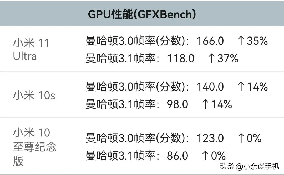 骁龙865什么水平（骁龙865处理器属于什么档次级别） 第3张