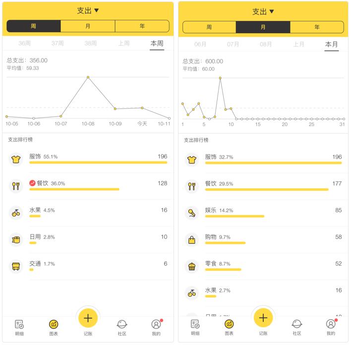 手机记账本哪个软件好用（5个最好用的手机免费记账软件） 第9张