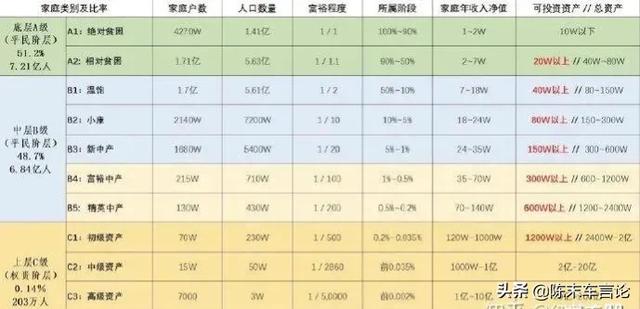 suv真的适合家用吗（家庭用车是买suv好还是买轿车好吗） 第1张