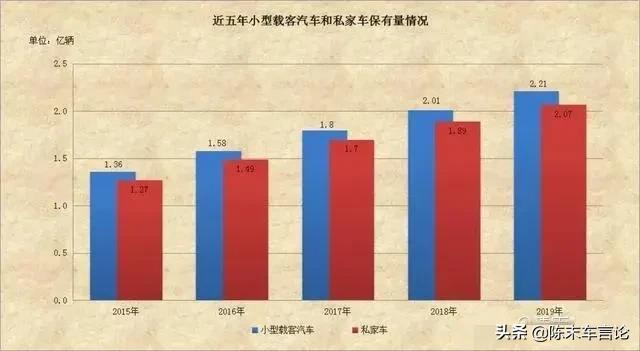 suv真的适合家用吗（家庭用车是买suv好还是买轿车好吗） 第3张