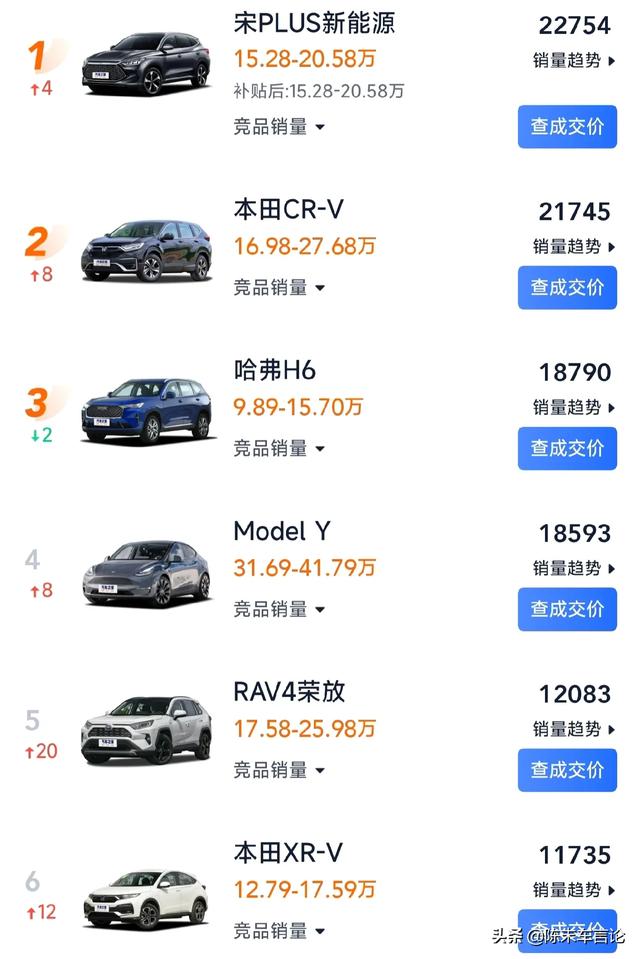 suv真的适合家用吗（家庭用车是买suv好还是买轿车好吗） 第7张
