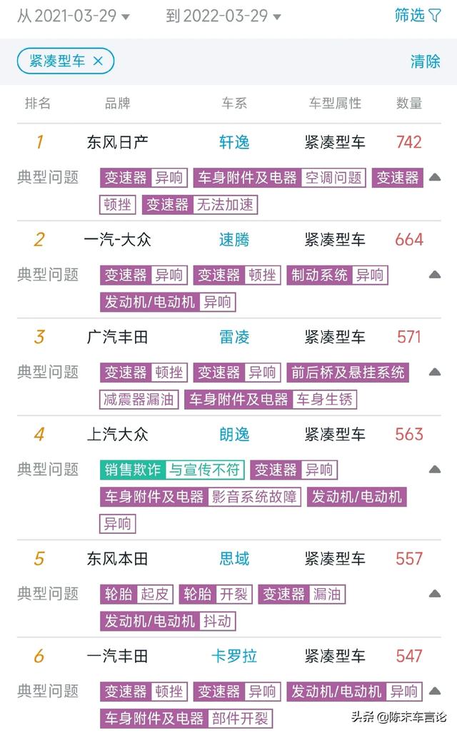 suv真的适合家用吗（家庭用车是买suv好还是买轿车好吗） 第11张