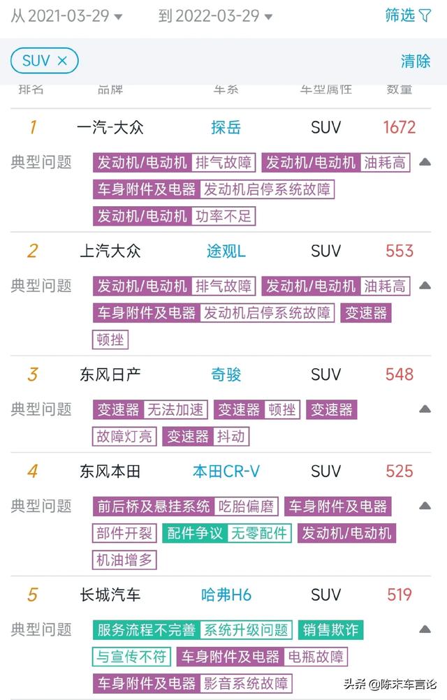 suv真的适合家用吗（家庭用车是买suv好还是买轿车好吗） 第13张