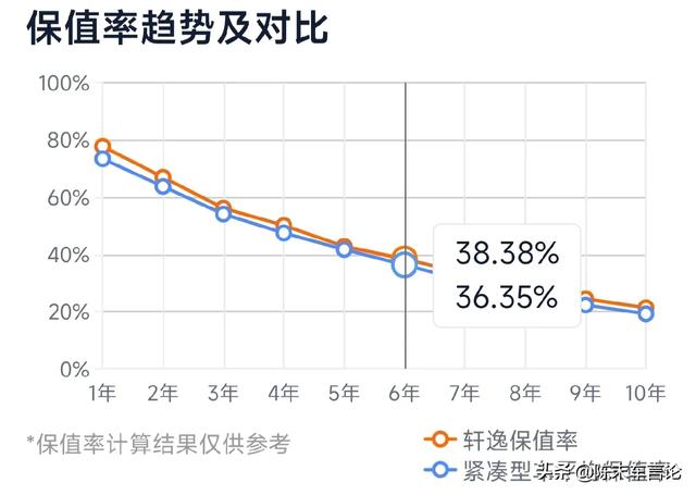 suv真的适合家用吗（家庭用车是买suv好还是买轿车好吗） 第19张