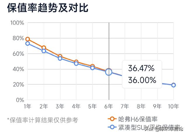 suv真的适合家用吗（家庭用车是买suv好还是买轿车好吗） 第21张