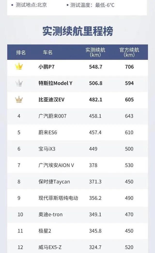 驾驶纯电动轿车两年后感受（新能源汽车开起来什么感觉） 第5张