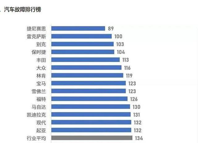 合资车和国产车的区别（国产车跟合资车差距有多大） 第13张