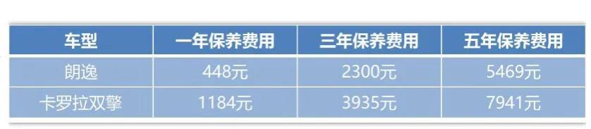 家庭用车买丰田还是大众（丰田与大众家用车哪个更适合） 第11张