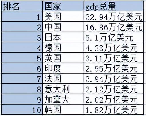 中国人均收入世界排名（哪个国家人均GDP最高） 第11张