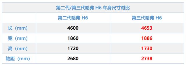 哈弗h6质量到底好不好（h6哈弗怎么样值得买吗） 第3张